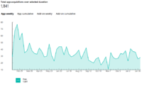 App Downloads